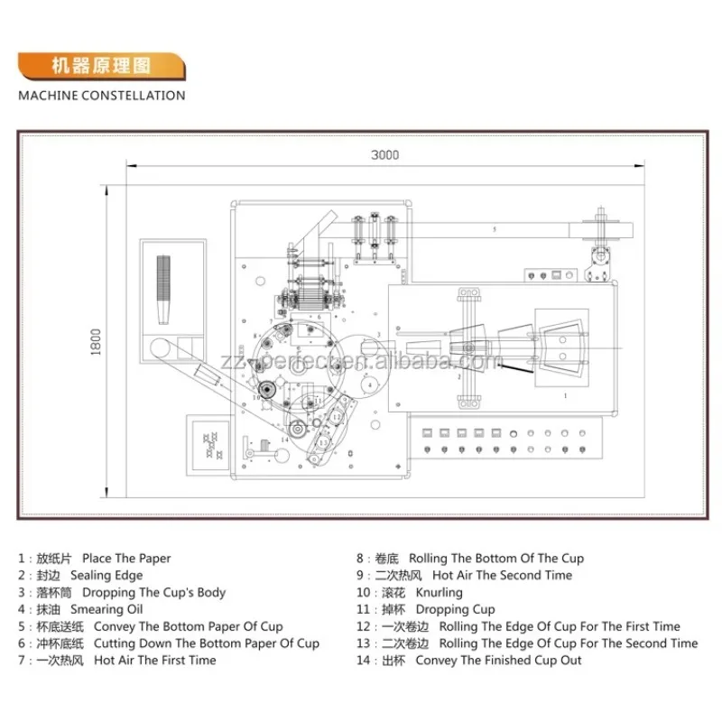 120 Pcs/min Complete Automatic Coffee Cartoon Paper Cup Making Machine