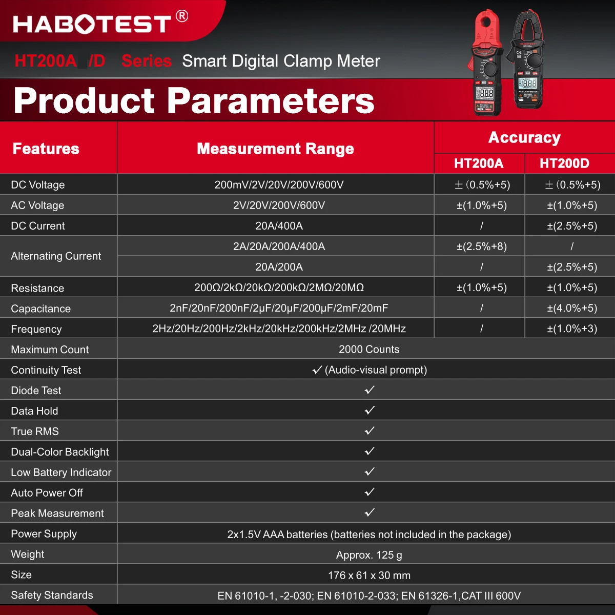 HABOTEST Digitales Zangenamperemeter AC/DC Strom-Spannungs-Tester Multimeter für HVAC Automobil Elektrische Wartung HT200A/D Tester – Detail 5