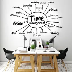 Vinyl Wall Decals Time Management Business Success Words Office Ideas Stickers Motivational Work Stickers Home Decoration Bg15