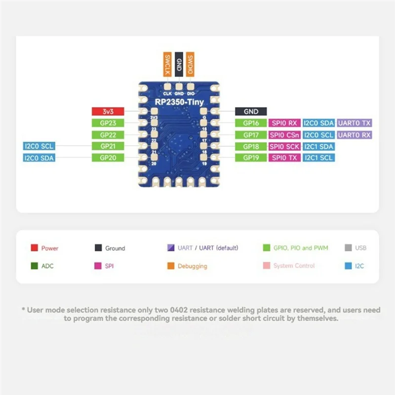 AY14 - สำหรับ Raspberry Pi Pico 2 RP2350-Tiny-Kit บอร์ดพัฒนาขนาดเล็ก RP2350A สำหรับงาน DIY และการพัฒนา