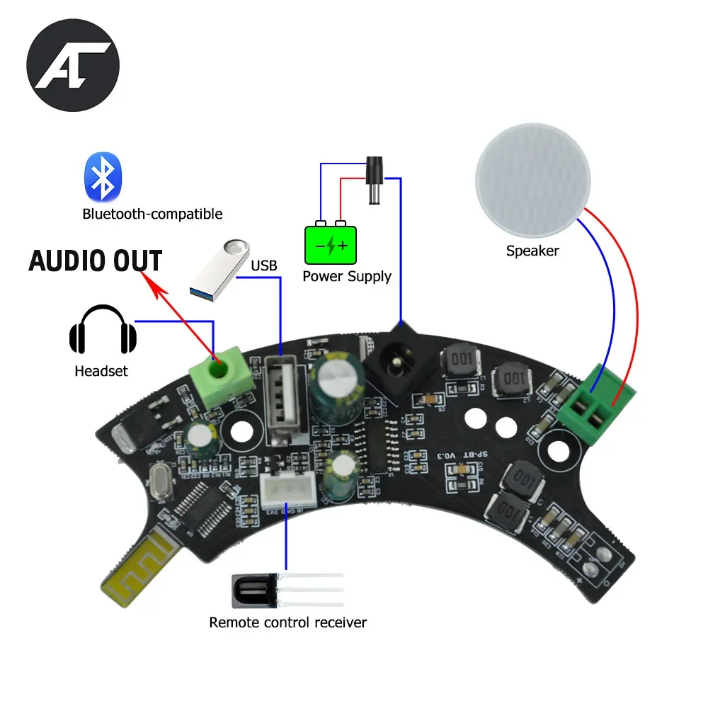 30W Audio Amplifier Digital Board Bluetooth-compatible 5.1 Ceiling Speaker Stereo Amp DIY 8Ohm Loudspeaker Module with USB Aux