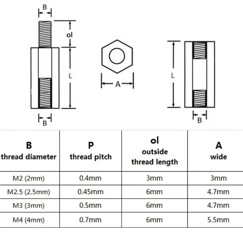 M3 M4 Carbon Steel Hex Male Female Standoffs Board Rack Stud Hexagon Threaded Pillar PCB Column Motherboard Spacer Bolt Screws