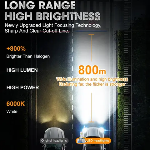 자동차 D3S LED 헤드라이트 전구 캔버스 4800W D1S 자동 안개등 4800000LM D2R D2S D4R D4S D8S 자동차 1:1 제논 라이트 플러그 앤 플레이