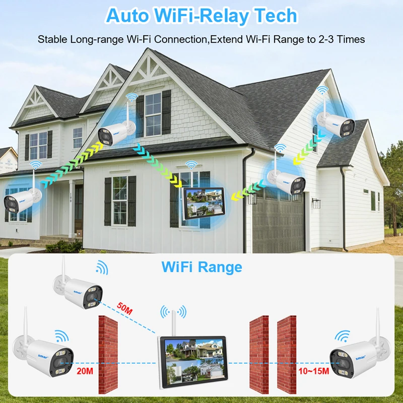 Smar 5 MP/P Wifi Kit Human Body Detect Full Color Vision IP Set 8 CH NVR 10.1 LCD Wireless CCTV Surveillance Syste