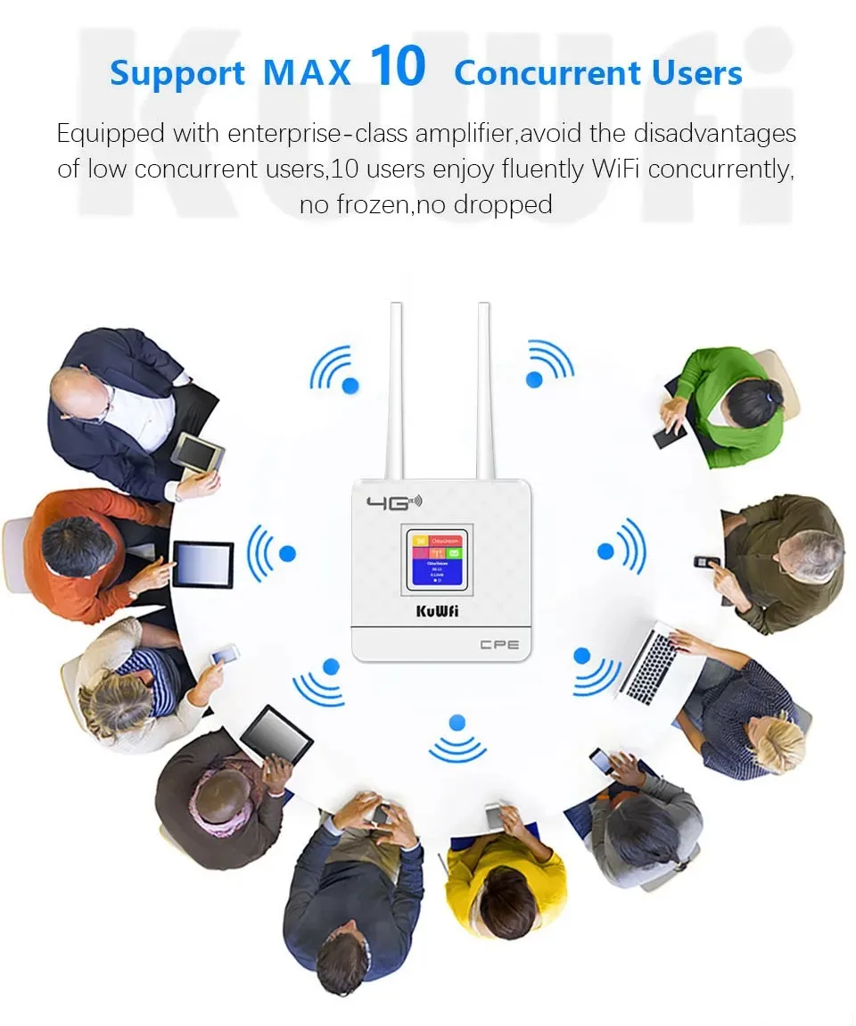 Enrutador KuWfi 4G LTE CPE, enrutador inalámbrico de 300Mbps, antenas externas duales, módem Wifi 4G con puerto RJ45 y ranura para tarjeta Sim para el hogar