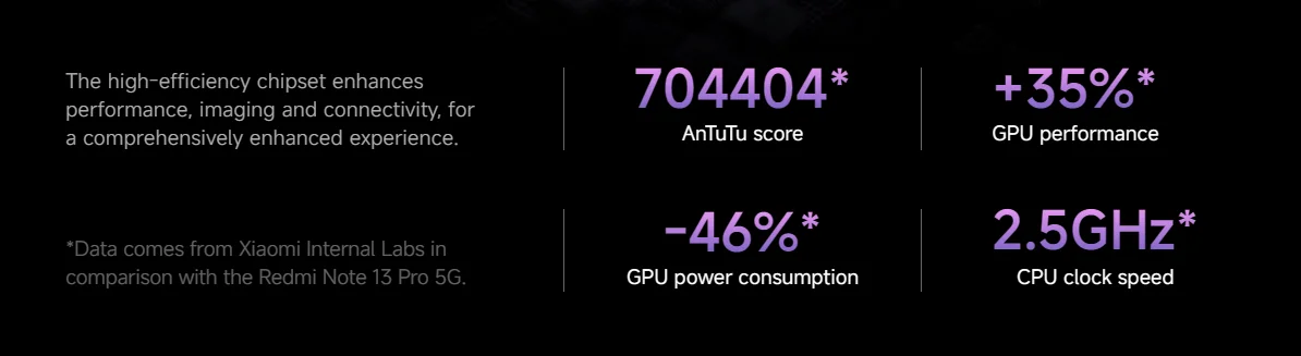 Xiaomi Redmi Note 14 Pro 5G NFC Smartphone MediaTek Dimension 7300-Ultra AMOLED Screen 6,67 1,5 K 120 Hz 5110 mAh 200 MP Camera