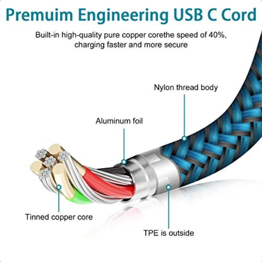 C شاحن الحبل شحن سريع USB نوع C كابل أندرويد كابلات الشاحن 6FT 2 حزمة لسامسونج غالاكسي S25 S24 S23 S22 S21 S20 الترا