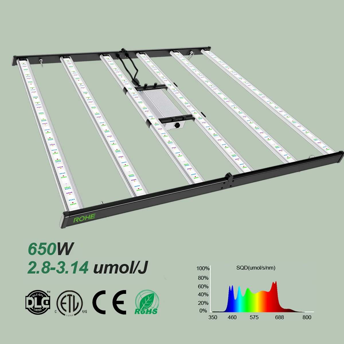 

ROHE 2026 New 650W Grow Led Emerald Green Teal Blue Lights Full Spectrum Cultivation Led Grow Light