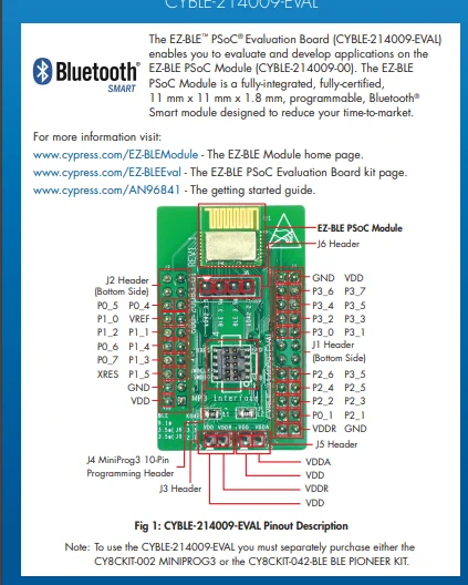 

EZ-BLE™ PSOC® EVALUATION BOARD CYBLE-214009-EVAL