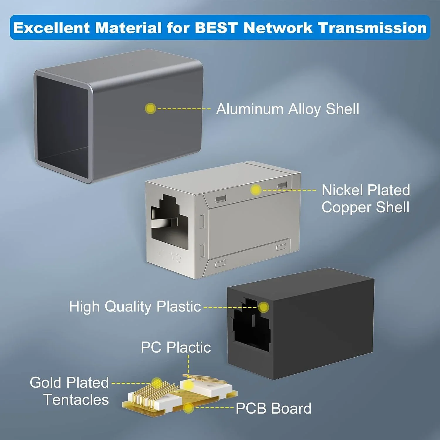 Ethernet-Kabel-Verlängerer, RJ45 Cat 5 Cat 6 Cat6a Cat 7 Cat 8 Koppler, Verlängerungsstecker - Ethernet-Koppler Buchse auf Buchse – Detail 6
