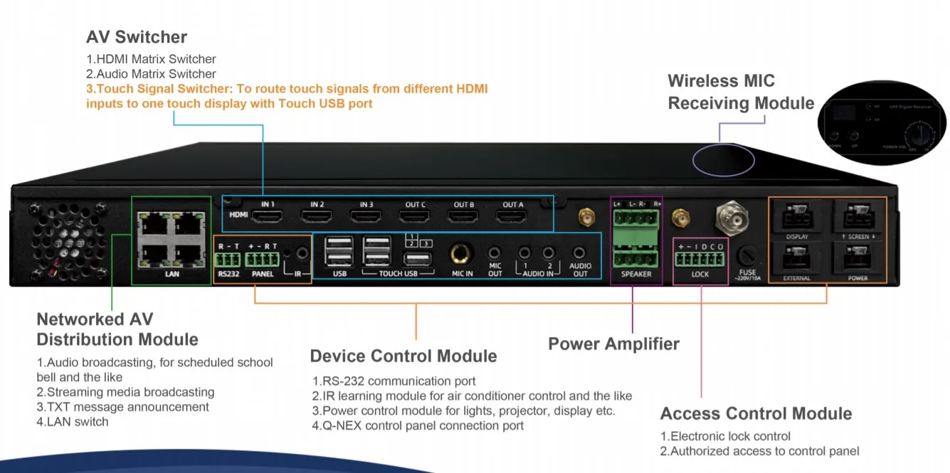Dekoder 8 Saluran IP Transkoder Wifi 1080 Cctv 5g Enkoder Video Digital Untuk Streaming Langsung 4g