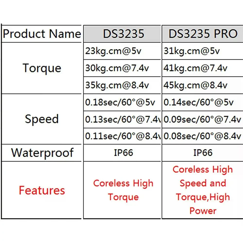 35KG High-Torque Digital Servo – Coreless Motor & Steel Gear – Waterproof 180°/270° for RC Baja/Robot