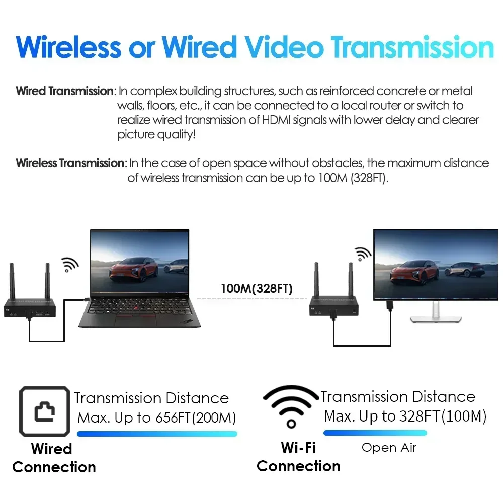 EXVIST 4K@30FPS Wireless HDMI Transmitter & Receiver 1TX + 1RX 100M/328FT Range Video Splitter & Converter Wireless Extender