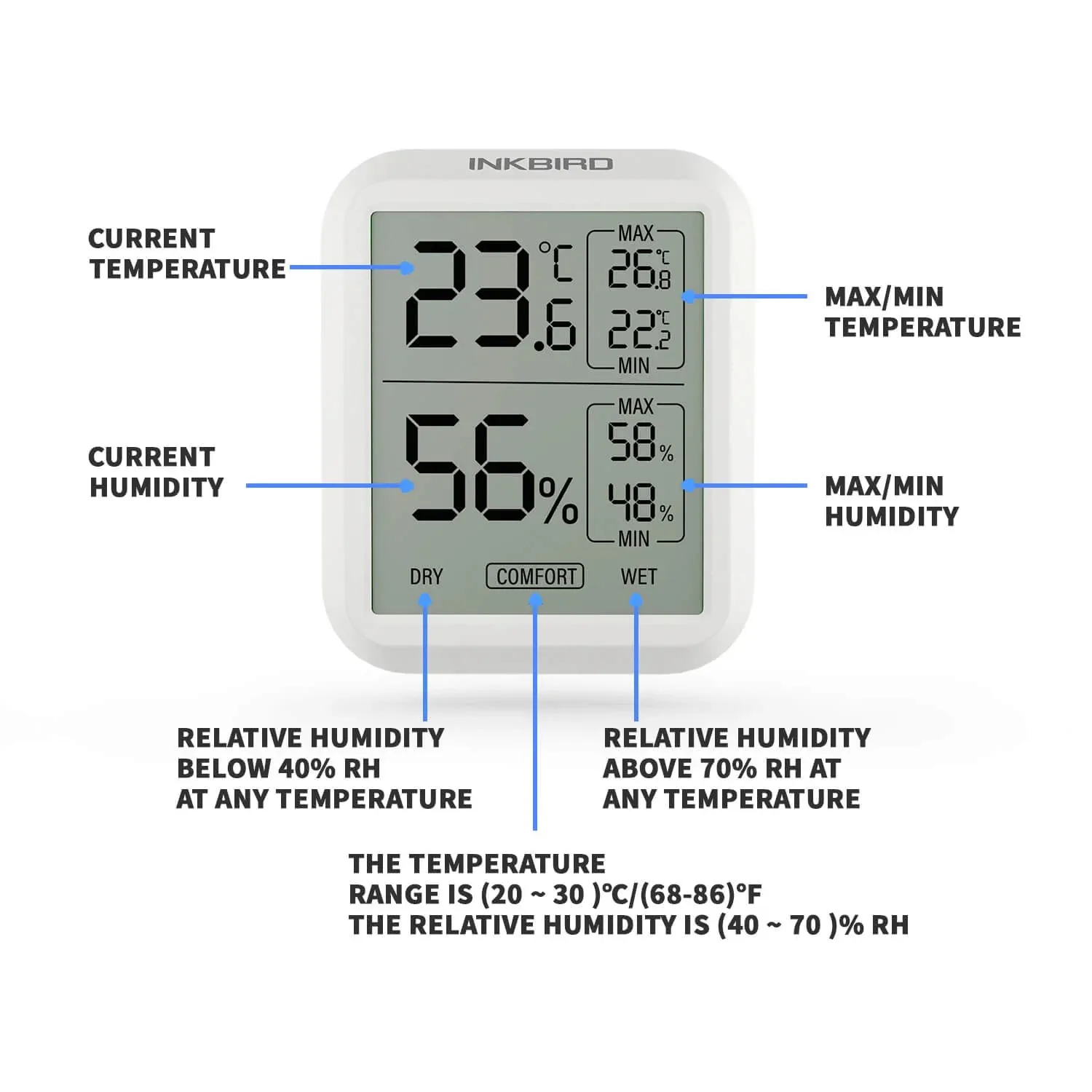 INKBIRD ITH-20 miernik temperatury i wilgotności ekran LCD cyfrowy termometr i higrometr z trzema stopniami dla jakości powietrza