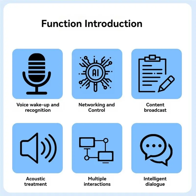 

Плата для разработки ИИ ESP32-S3 Smart с 2,5-дюймовым дисплеем, поддержкой голосового чата и голосового управления — 【A74Z Miuai】