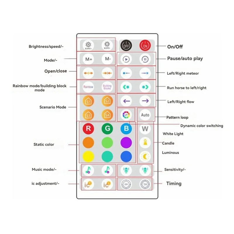 Kontroler LED 44-klawiszowy aktywowany głosem Bluetooth Inteligentne przyciemnianie Kontroler światła z temperaturą barwową