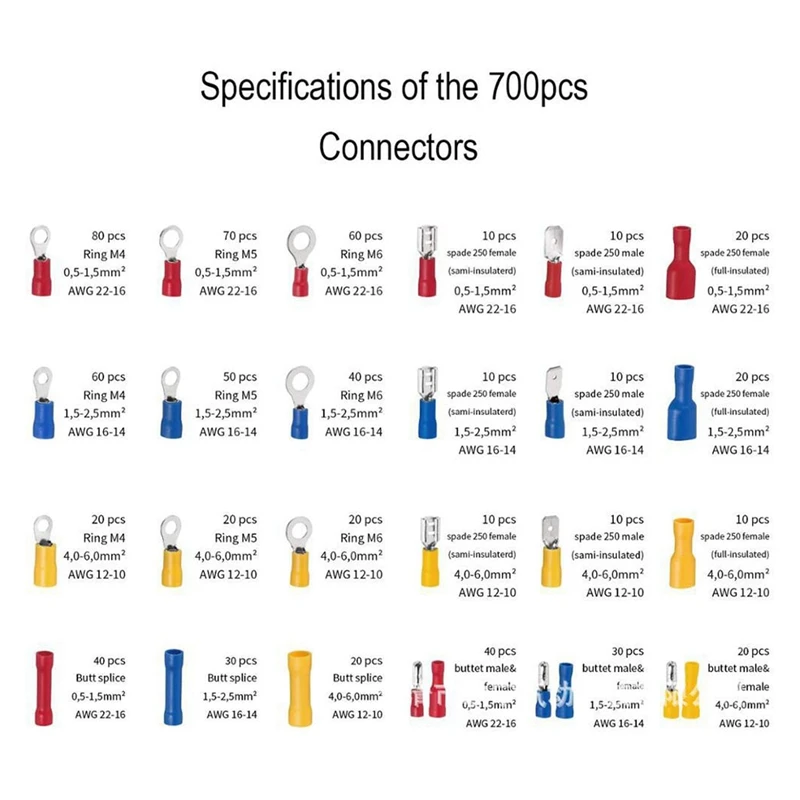 1 ชุดปลั๊กสายเคเบิลชุดภาชนะใบมีด, ขั้วต่อวงแหวนและขั้วต่อแบบก้นตัวเชื่อมต่อแบบกลม