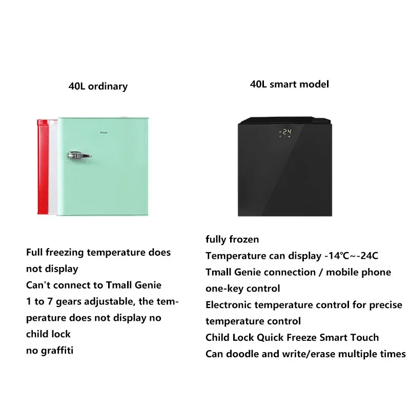 BD-40 congélateur Compact/Portable Réfrigérateur congélateur mini congélateur Congélateur rapide congélateur lait maternel glacé petit réfrigérateur