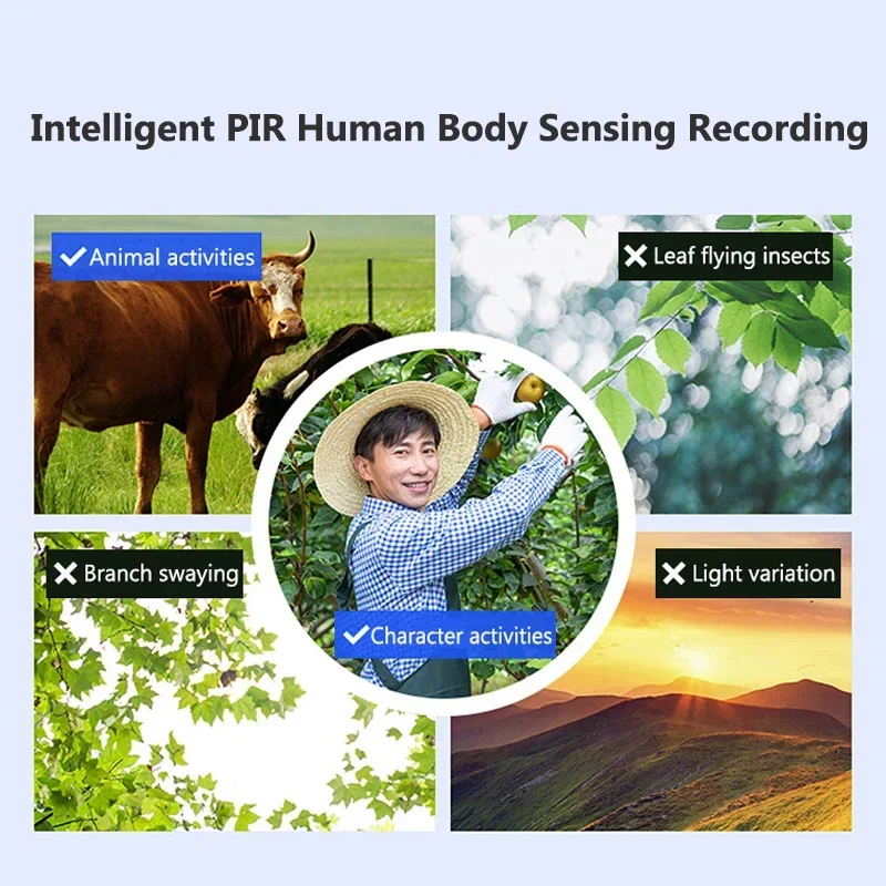 Cámara Solar 4G Sim para exteriores, lente Dual PIR, detección humana, cámara inalámbrica alimentada por energía, impermeable, CCTV, protección de seguridad para el hogar