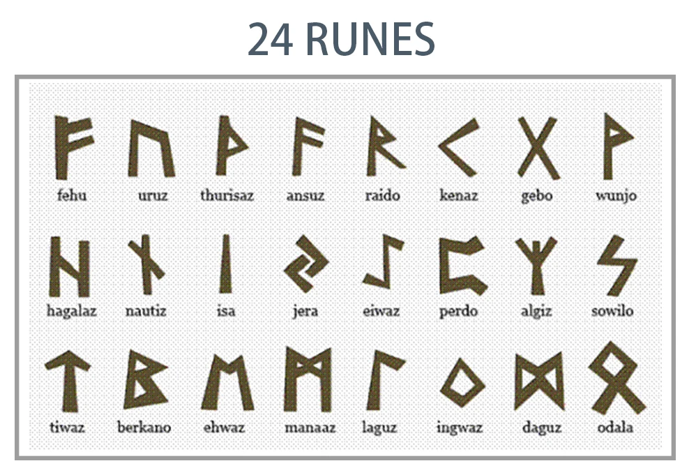 Dawapara The Elder Futhark 24 Runen Halskette Nordischer Glaube Schutz Paar-Halskette Edelstahl Schmuck – Detail 4