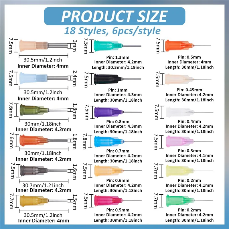 Abmi-Need Tool Disp…