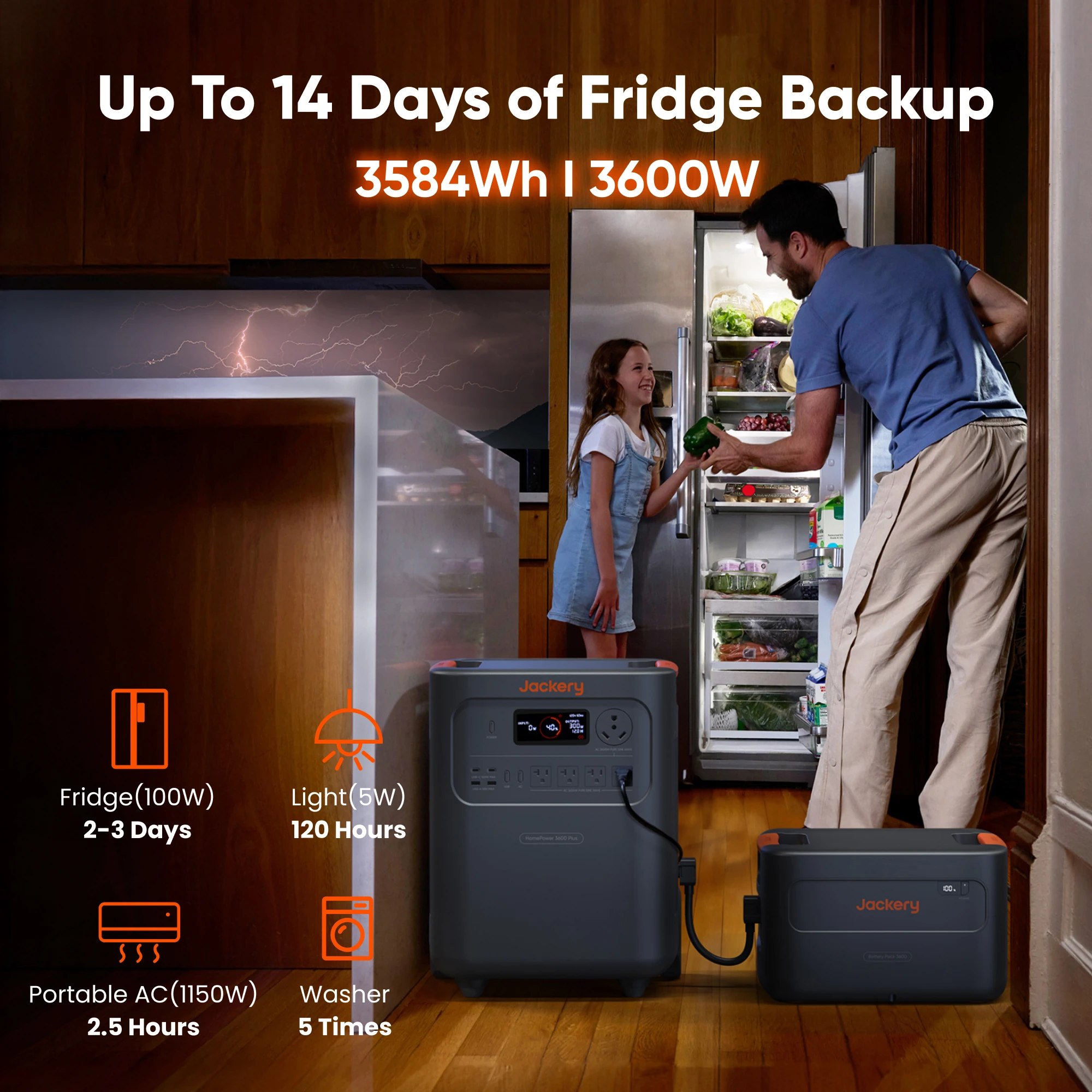 Jackery HomePower 3600 Plus Portable Power Station with 102W Fast Charger, Essential Home Backup for Home Use, Emergencies, RV image 2