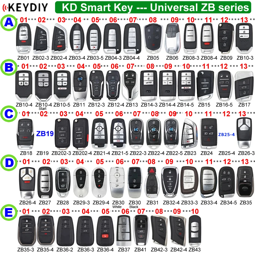 KEYDIY Original KD Smart Key ZB Series ZB01 ZB02 ZB08 ZB10 ZB11 ZB12 ZB15 ZB16 ZB18 ZB21 ZB22 ZB23 ZB24 ZB28 B29 ZB30 ZB31 ZB35