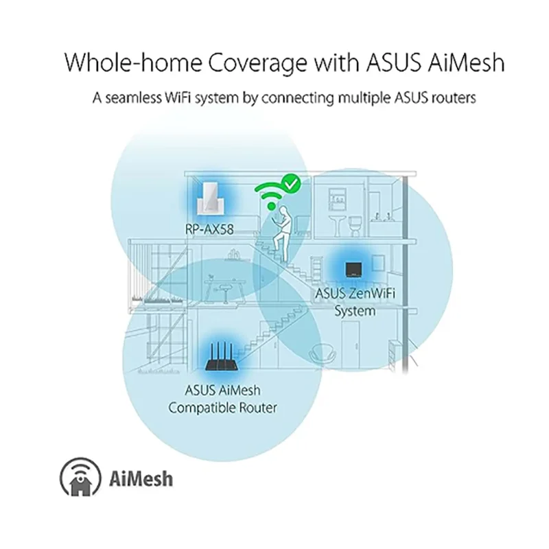 New Asus RP-AX58 dual band WiFi 6 (802.11ax) range extender, AiMesh extender suitable for seamless mesh Suitable for any router