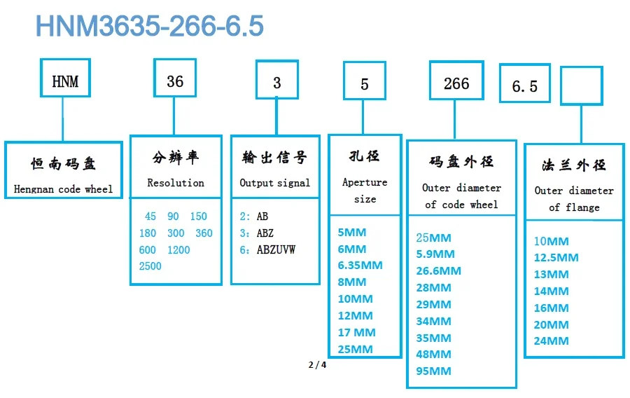 ABZ3 المرحلة 1000 خط وحدة التشفير الصناعية خطوة سيرفو 42 محرك رمز القرص HN103-36B-5