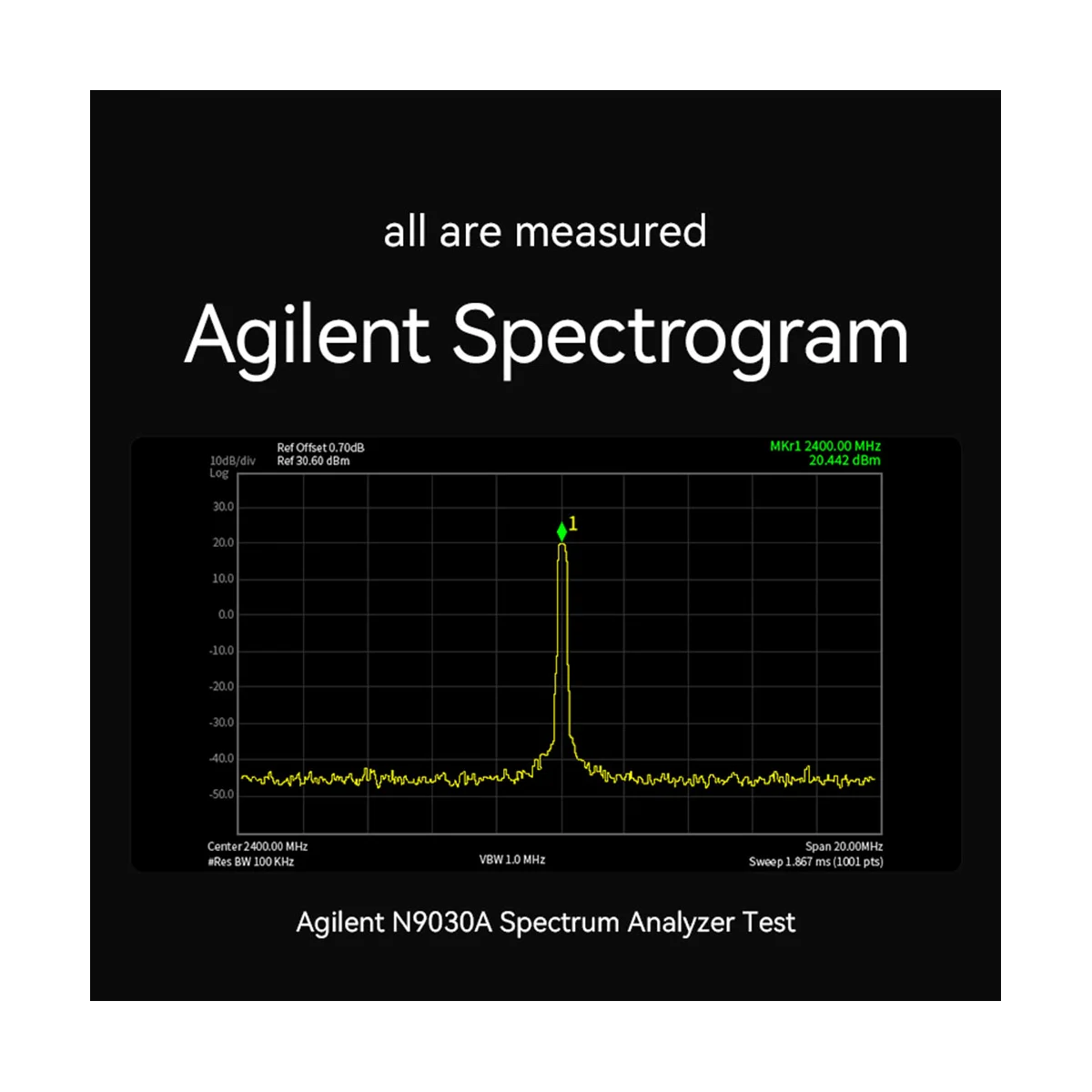 Sx1280 Draadloze Rf Module Cdsenet E28-2G4M27SX 27dbm Lora Smd Ipex Pa