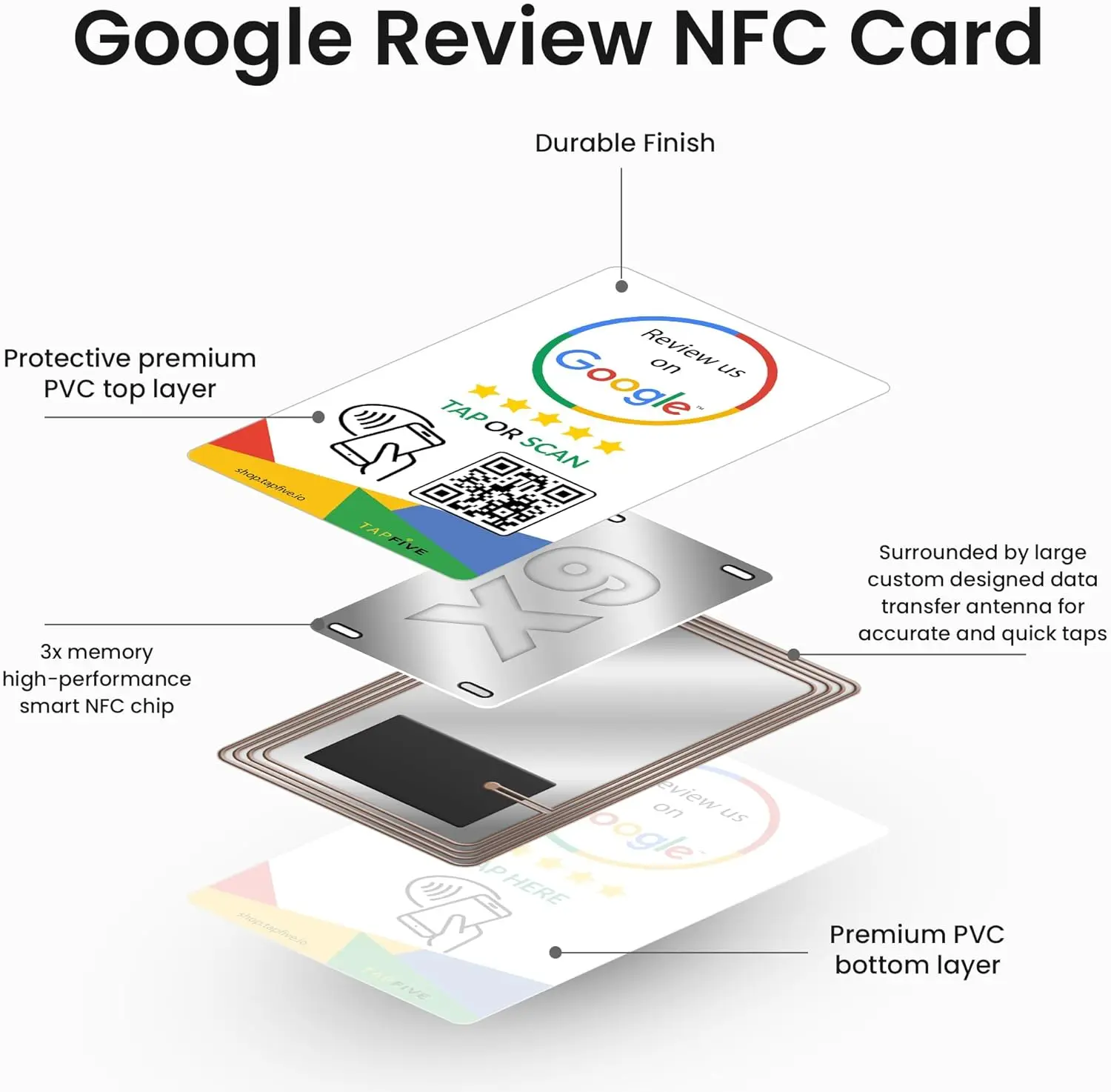 Reusable Review Tap Sticker for Google Reviews QR & Tap NFC Sticker Boost Review Us on Google Tap Sticker For iPhone & Android