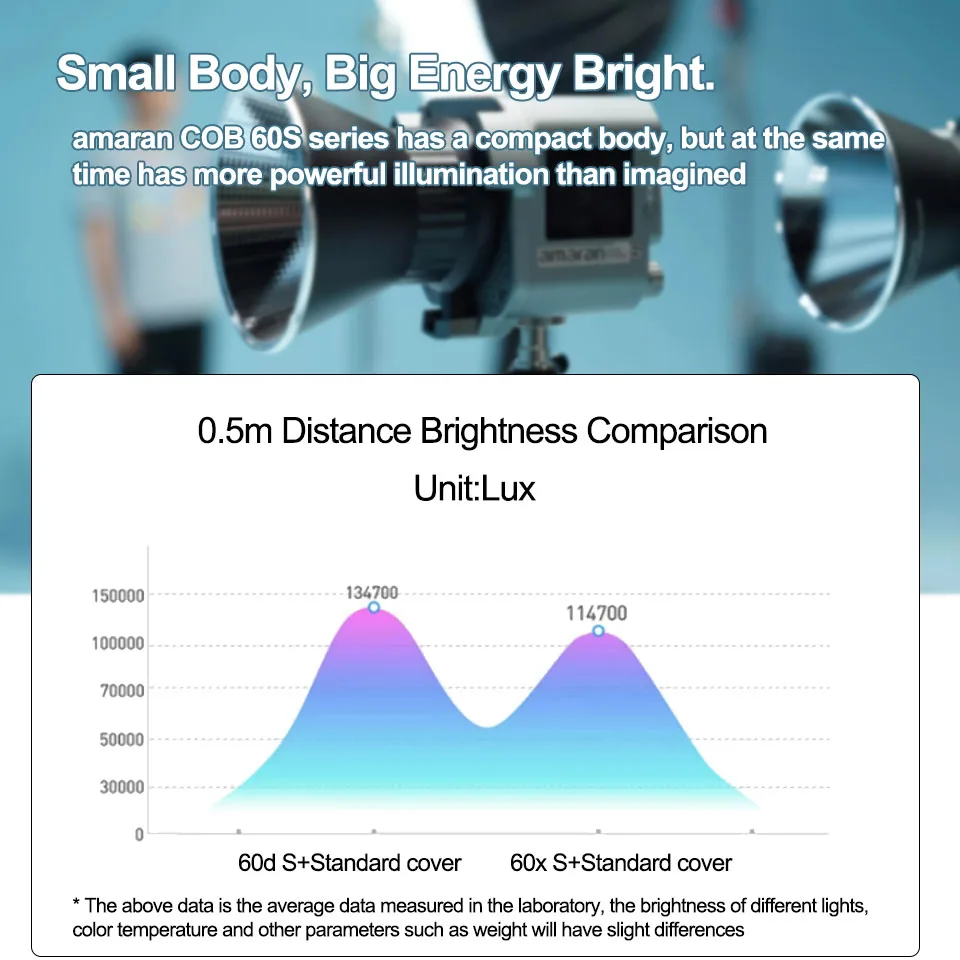 【Do Brasil】Amaran COB 60x 60D S series Bi-Color LED Video Light Studio LED light 2700K~6500K 60W Photography Lighting by Aputure