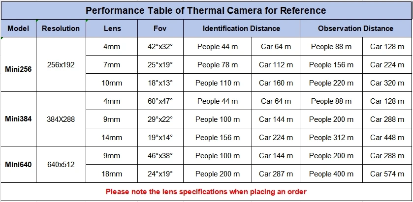 China Factory High Resolution 640x512 Mini Thermal Imaging Module Infrared Thermal Night Vision Indoor Outdoor SDK DVR NVR