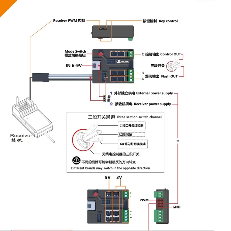 

LED Model Light Group Strobe Module Light Control Host for 1/14 Tamiya RC Dump Truck for SCANIA 770S R620 for BENZ Car
