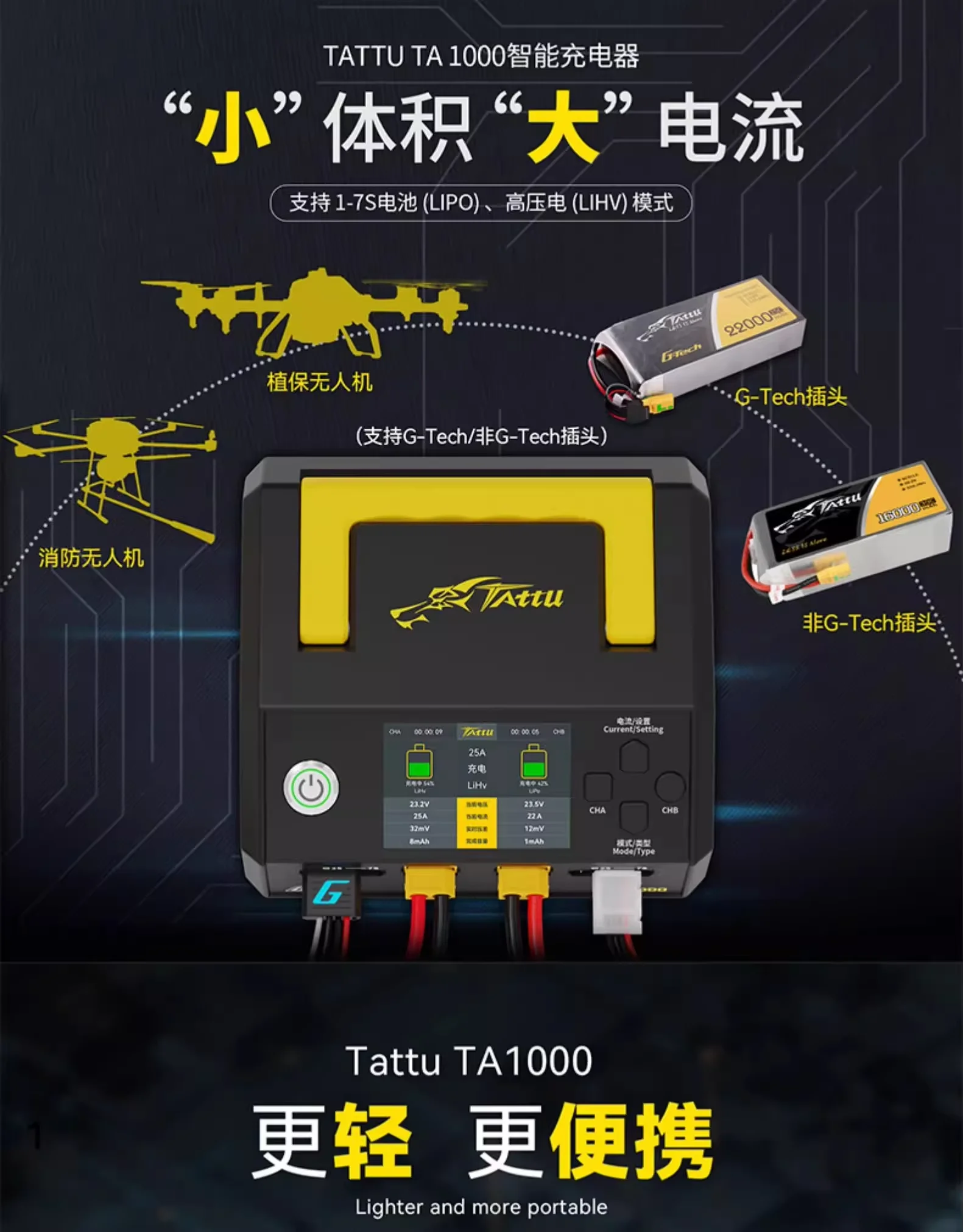 TATTU TA1000 25A 500W AC100-240V Dual Channel Intelligent Charger for Agricultural Battery 1-7S Intelligent Charging