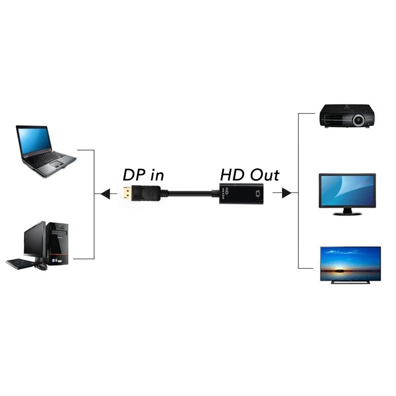 4K UHD Displayport to HDMI-comptible  Video Converter Cable Male to Female DP to HDTV for PC Computer