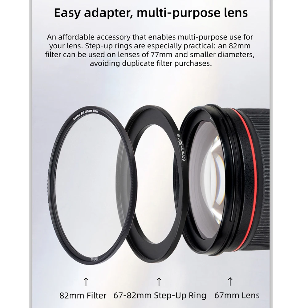 Thumbnail 2 - #16 Latest Lens Converters Offers