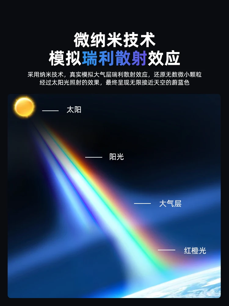 Jingya Rayleigh ضوء السماء الزرقاء المتناثرة صوت ذكي ضوء السماء المطبخ والحمام الممر واضح السماء الخفيفة الطبيعية #5