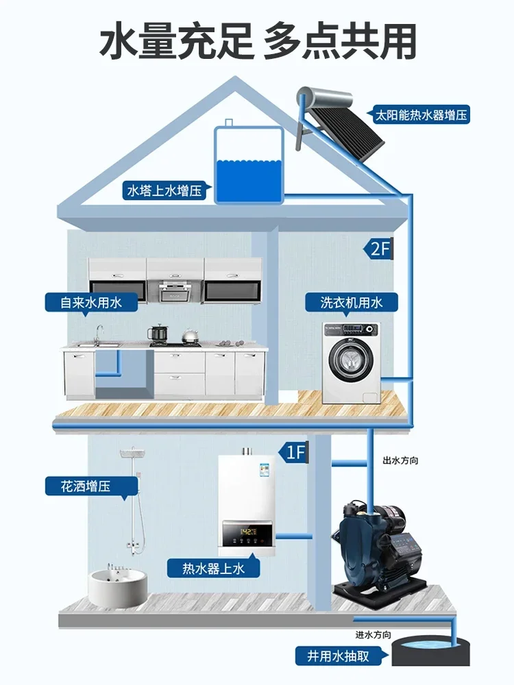 

Cross border Europe and America Self-Priming Pump Household Automatic Booster Tap Water Pressure Pipeline Suction Pump