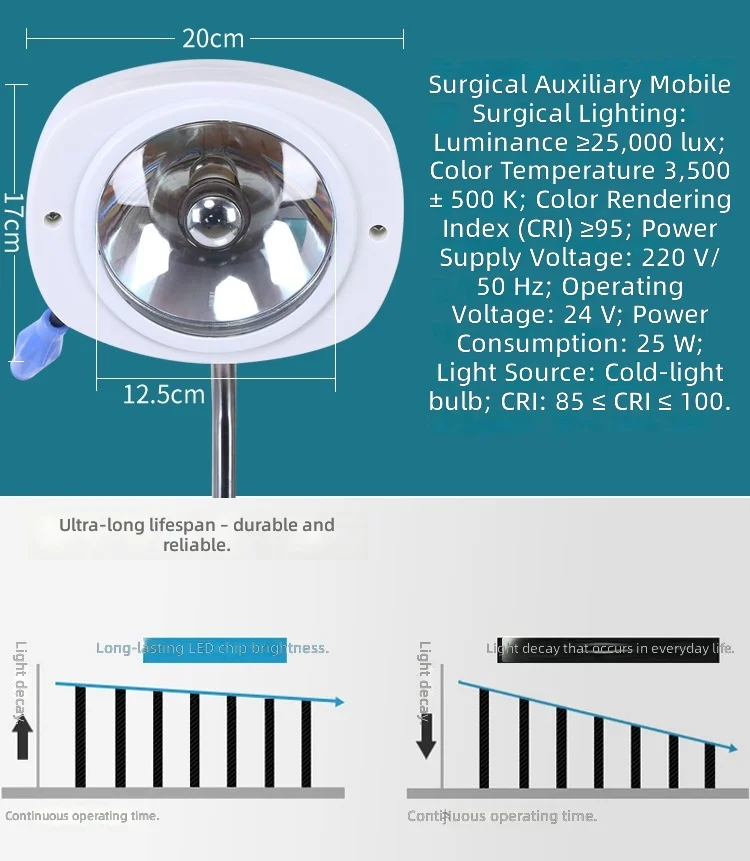 Surgical Light, Auxiliary Medical Lighting, Portable Shadowless Lamp, Examination Lamp for Gynecology, LED Operating Room Light
