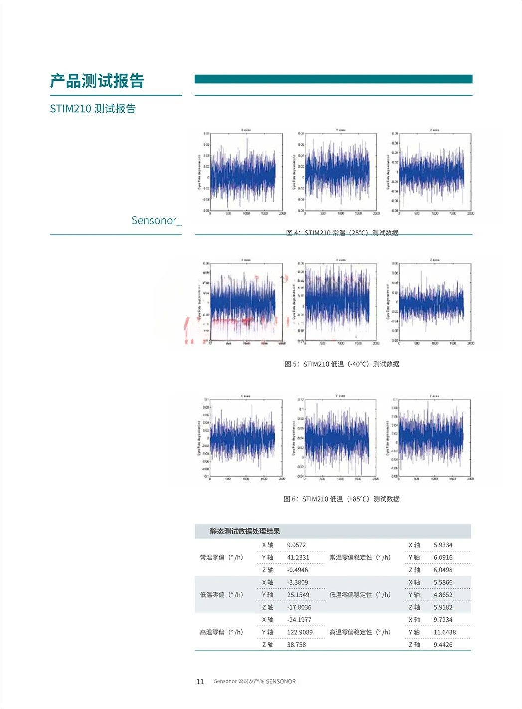 Three-Axis MEMS Gyroscope Accelerometer Sensor