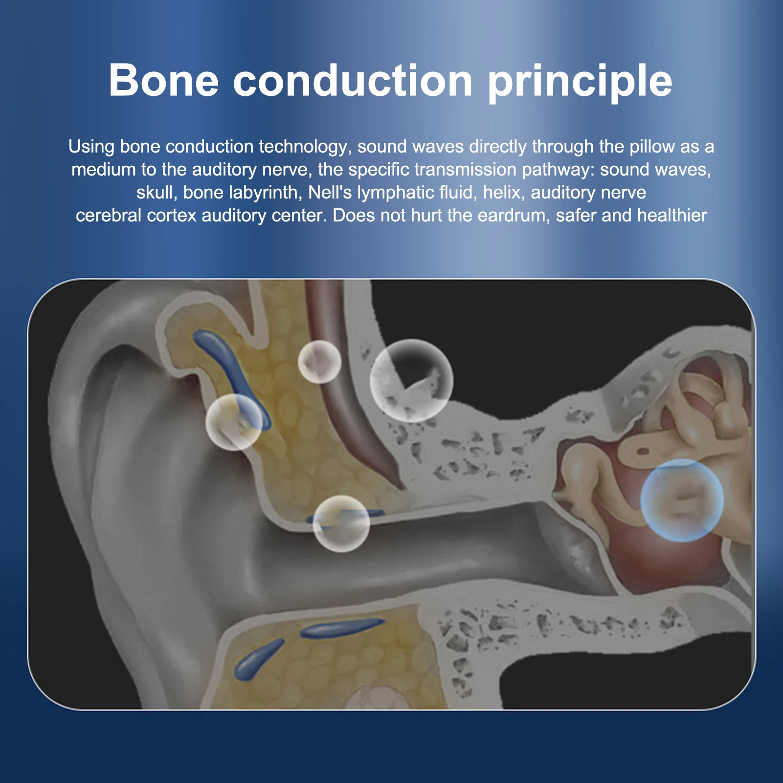 Pillow Speaker Type C Charging Timer Function Wireless Bluetooth Sleep Aid Bone Conduction with Digital Display for Office