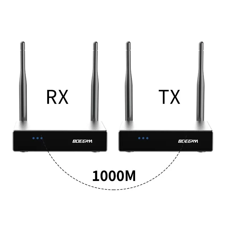 

1KM HDMI Wireless Screen Sharing Device, 1080P/60Hz, 60ms Low Latency, Wall Penetration, Plug-and-Play