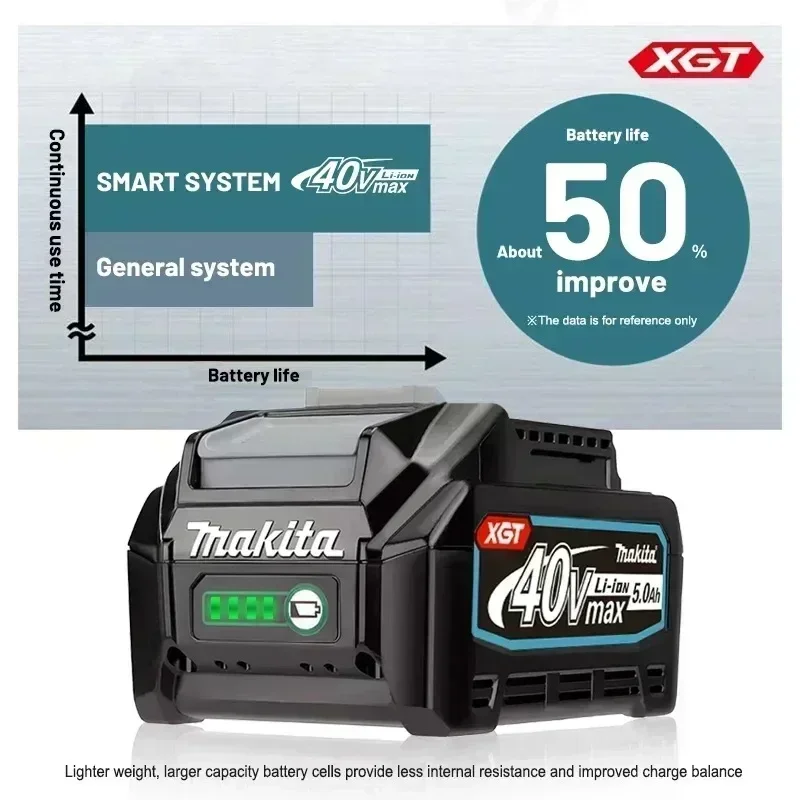 makita 40v batería original de iones de litio xgt 5.0Ah makita xgt max herramienta de repuesto de carga batería Makita BL4025 BL4040 BL4050