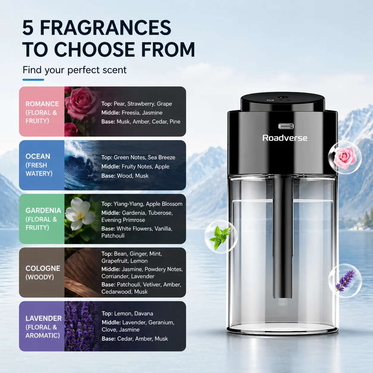 Smart Car Air Freshener Air Purifier Humidifier Fragrance Dispenser Odor Removal Decorations Dual-use Home and In-car view 5