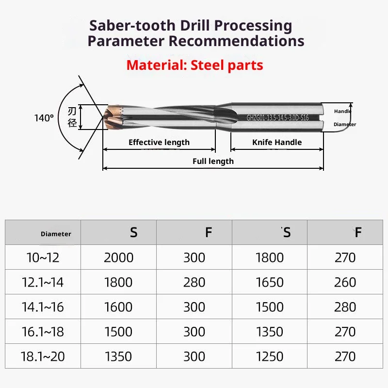 تاج عالي السرعة 10-25.8 مللي متر 1.5-5D باستخدام الحاسب الآلي ثقب عنيف بالقطع قابل للفهرسة التبريد الداخلي صابر الأسنان الحفر بديل U الحفر
