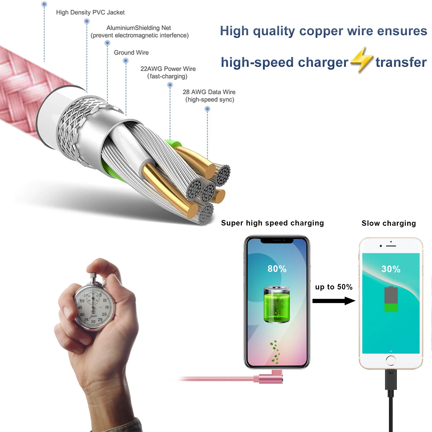ANSEIP USB كابل الشاحن آيفون 14 13 12 11 XS ماكس XR X 8 7 6 Plus SE باد أصل الهاتف المحمول سلك طويل بيانات الحبل 3m