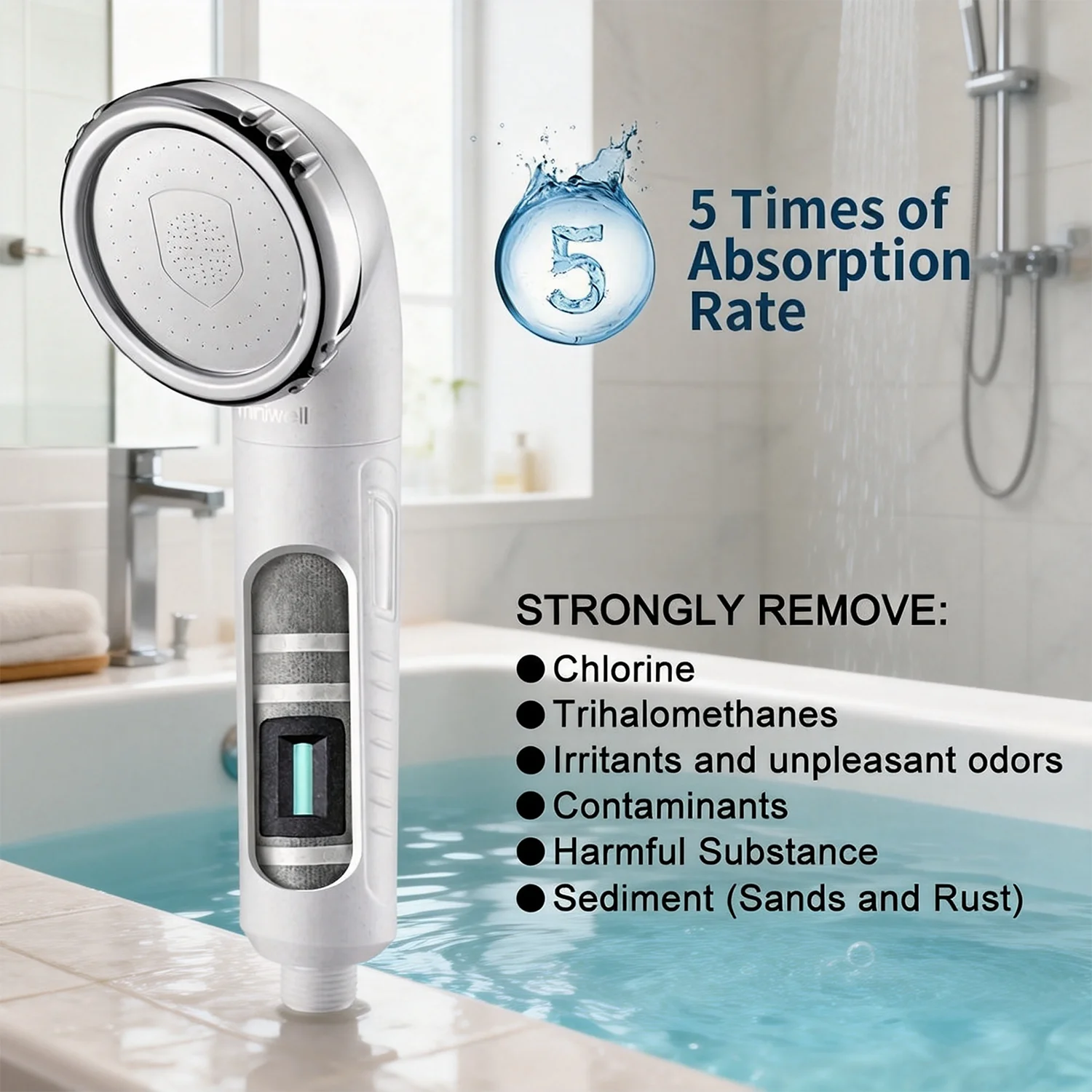 Miniwell Shower Head Filter - Handheld High Pressure Ionic Filtered Shower Head Without Hose - Remove Chlorine