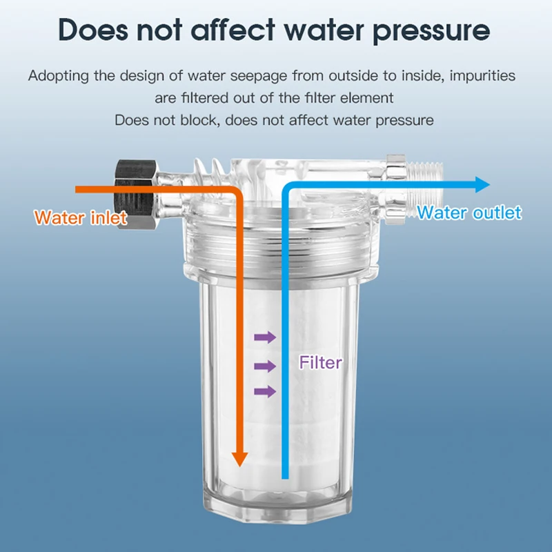 1 szt. Oczyszczacz uniwersalny filtr prysznicowy sitko prysznicowe z bawełny do kranów i bojlerów oczyszczania wyposażenie łazienki kuchennego