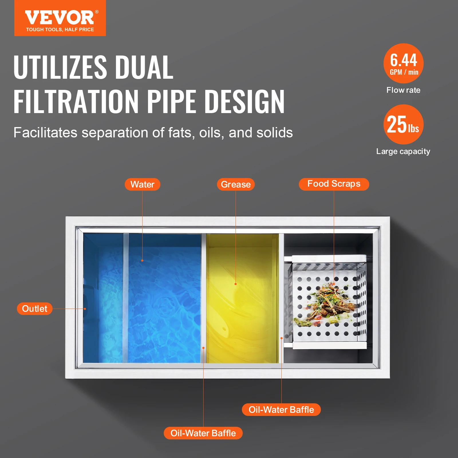 VEVOR Commercial Grease Trap Grease Interceptor Top Inlet Interceptor Under Sink Stainless Steel Grease Trap Waste Water Oil-wat